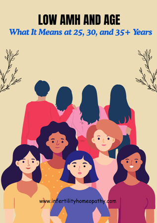 low-amh-and-age-fertility-guide