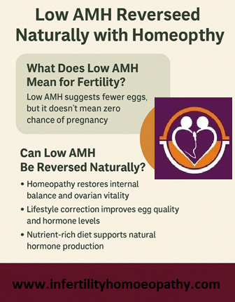 “low AMH reversed naturally with homeopathy infographic by Carewell Homoeopathic Fertility Clinic Kerala”