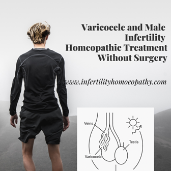 Infographic showing causes, symptoms, and homeopathic treatment for varicocele and male infertility at Carewell Homeopathic Fertility Clinic Kerala