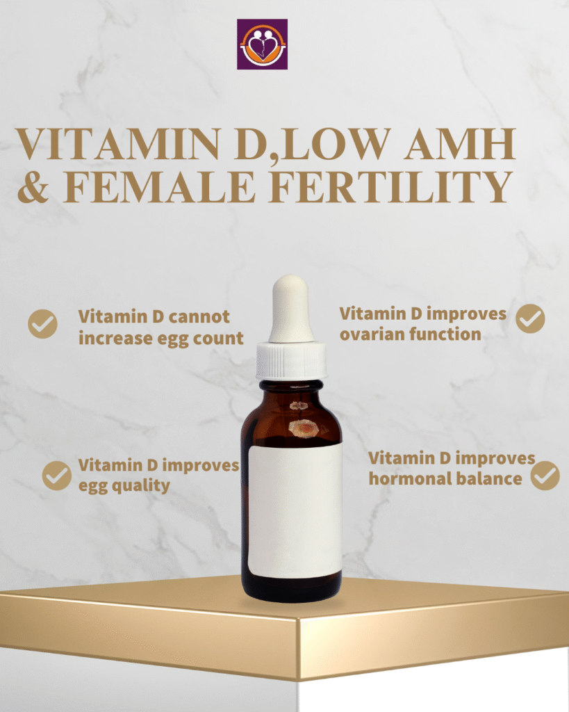 Low AMH, vitamin D deficiency, and female fertility explained with homeopathic support