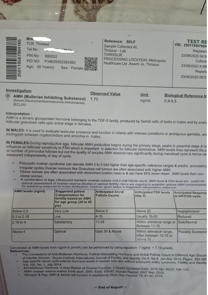 AMH level 1.7 pregnancy success with homeopathy