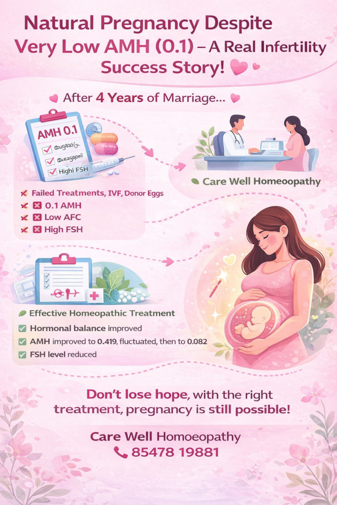 Low AMH 0.1 success story natural pregnancy after IVF failure homeopathy Kerala